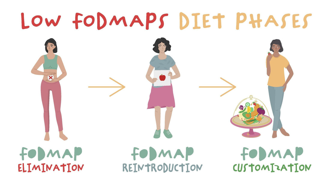 Everything You Need to Know About the Low-FODMAP Diet
